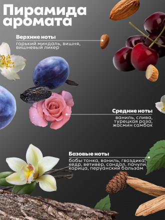 MANITA   Gel LOST CHERRY   460мл   Гель для душа парфюмированный оптом