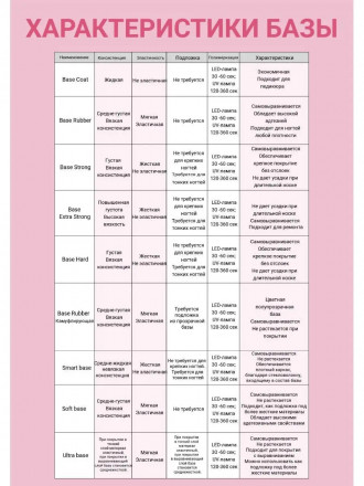 ЛУИ ФИЛИПП   База  Base EXTRA STRONG   (банка) 50г   Limited оптом
