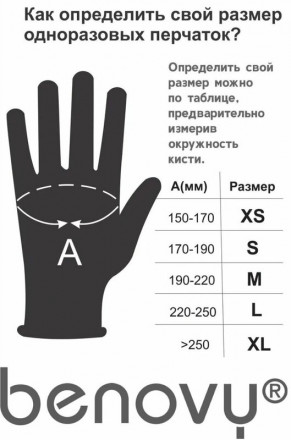 BENOVY   Перчатки нитриловые  50пар      Черные   M оптом