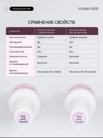 ЛУИ ФИЛИПП   Топ антивандальный без л/с  Top ANTI-VANDAL   50г оптом