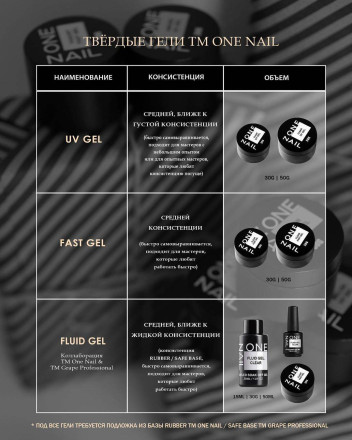 ONE NAIL   Gel Fast   MILK   50г    Гель для моделирования средней консистенции молочный оптом