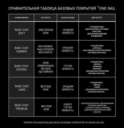 ONE NAIL   База прозрачная   HARD base  (шайба)   50мл оптом