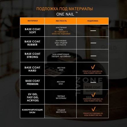 ONE NAIL   База прозрачная   PREMIUM base  (бутылка)   50мл оптом