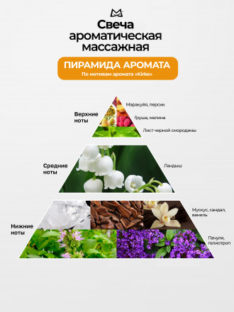 MANITA   СПА-свеча   KIRKE   30мл   Парофинотерапия для маникюра и педикюра   {7698} оптом