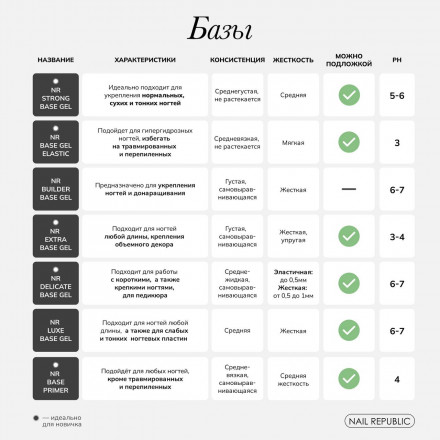 NAIL REPUBLIC   База прозрачная жидкая   Base DELICATE   30мл   (шайба) оптом