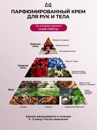 MANITA   Body&amp;Hand Cream CHERRY,ALMOND,SANDAL   150мл   Крем для рук и тела оптом