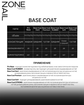 ONE NAIL   Base RUBBER   50мл (бутылка)   База прозрачная средне-густая  (для подложки) оптом